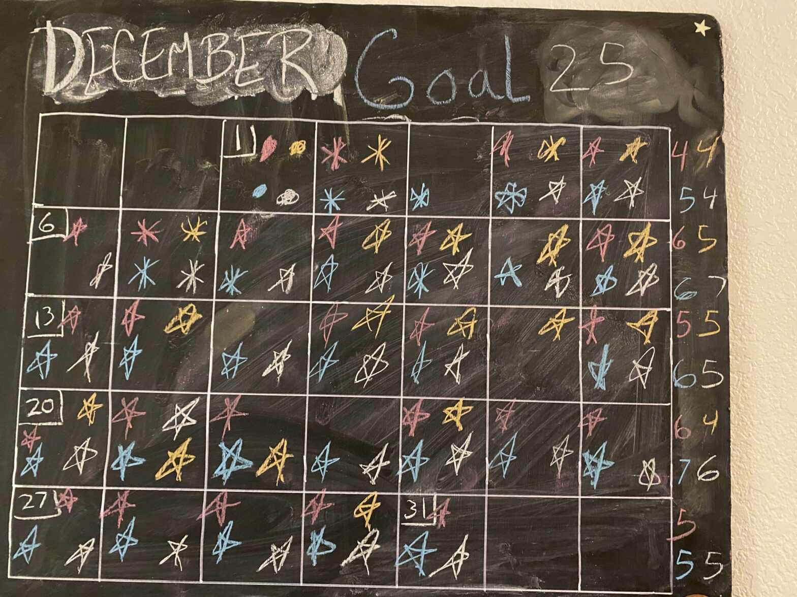 Stuff I Keep Track Of – Totals for 2020