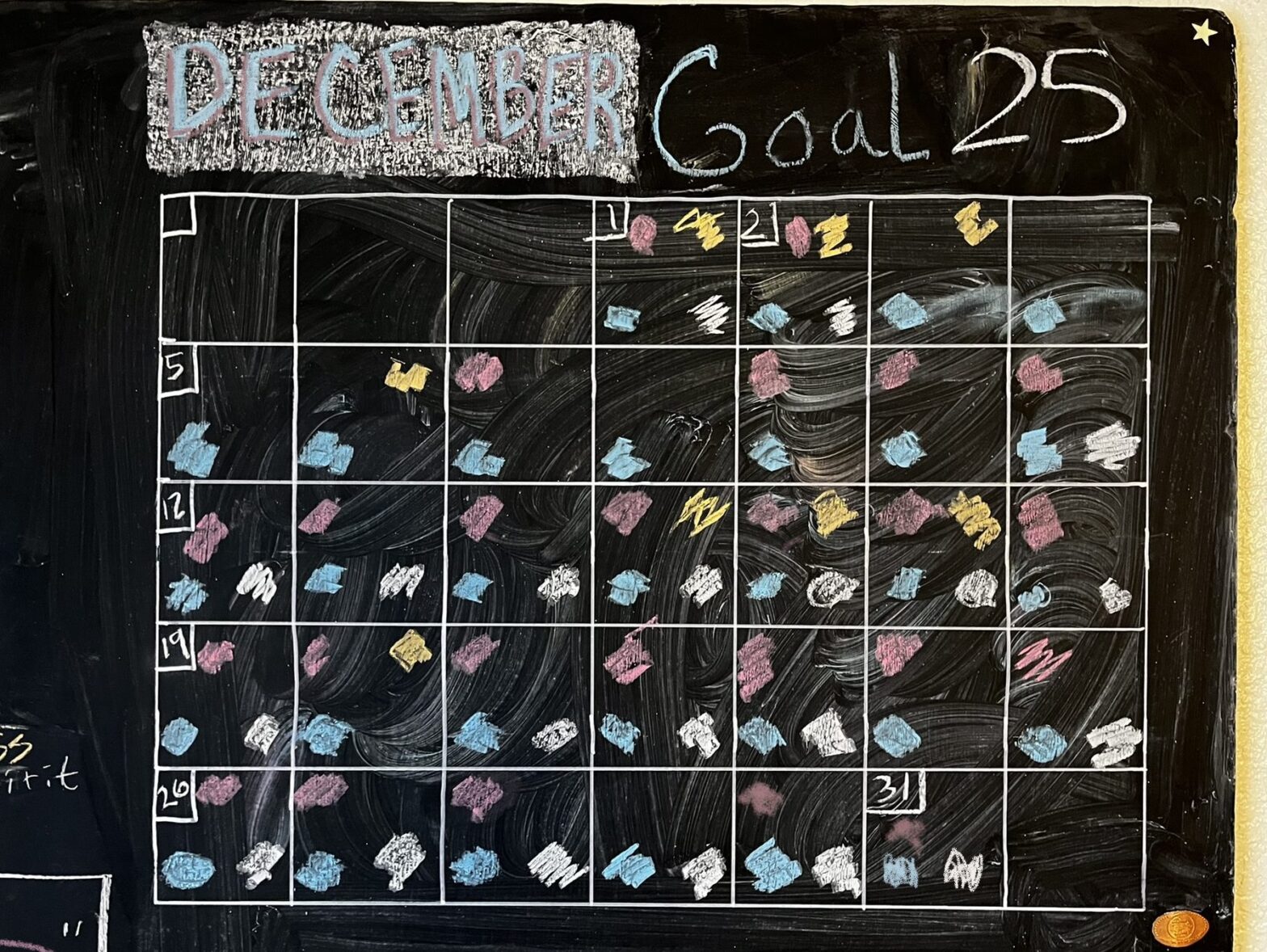 Stuff I Keep Track Of- Totals for 2021